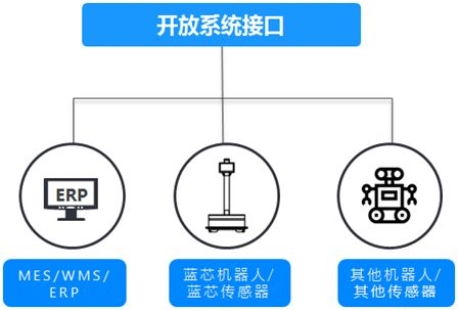 蓝芯科技 以智能化技术为您排忧解难，开启无忧智慧生活