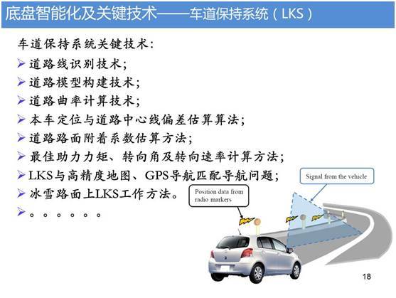 迈向未来之路 底盘智能化的关键技术探析