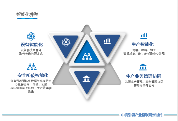 中机人视角-养殖行业智能化,不再是梦!